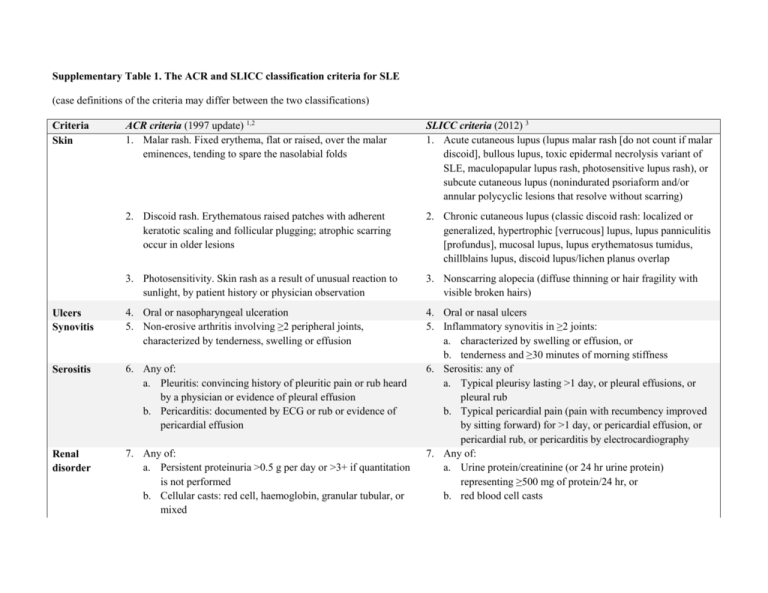 Supplementary Table The Acr And Slicc Classification Criteria