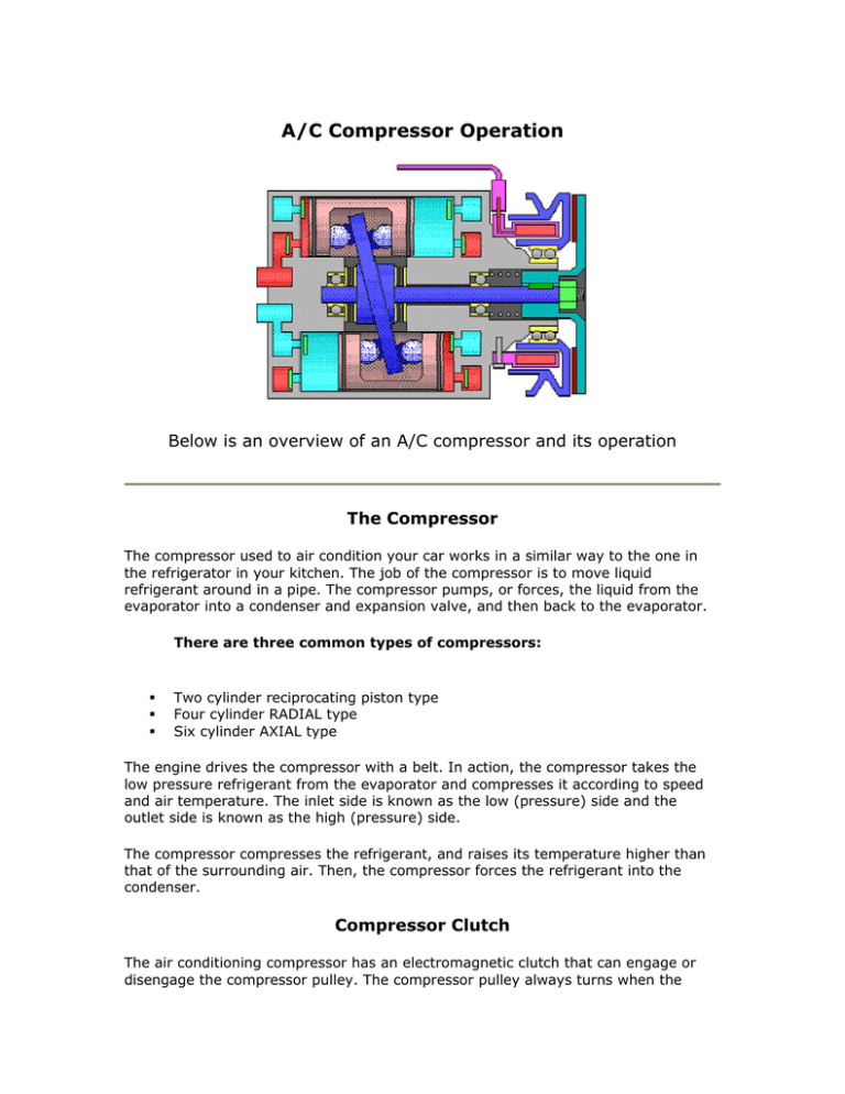 Ac Compressor Operation