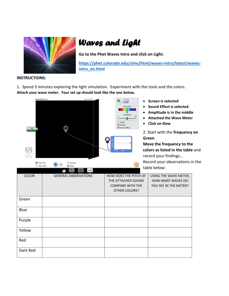 Phet Waves And Light