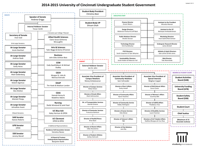 student-government-org-chart-ppt