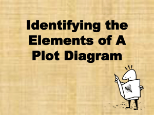 Plot Diagram Elements: Exposition, Climax, Resolution & More