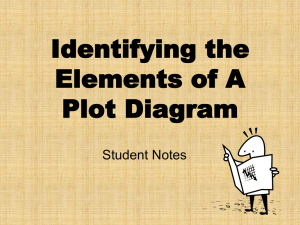 Plot Diagram Elements: Student Notes
