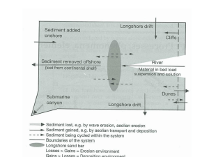 Kaikoura Human Modification[1]