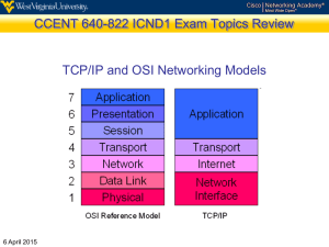 CCENT 640-822 ICND1 Exam Topics Review