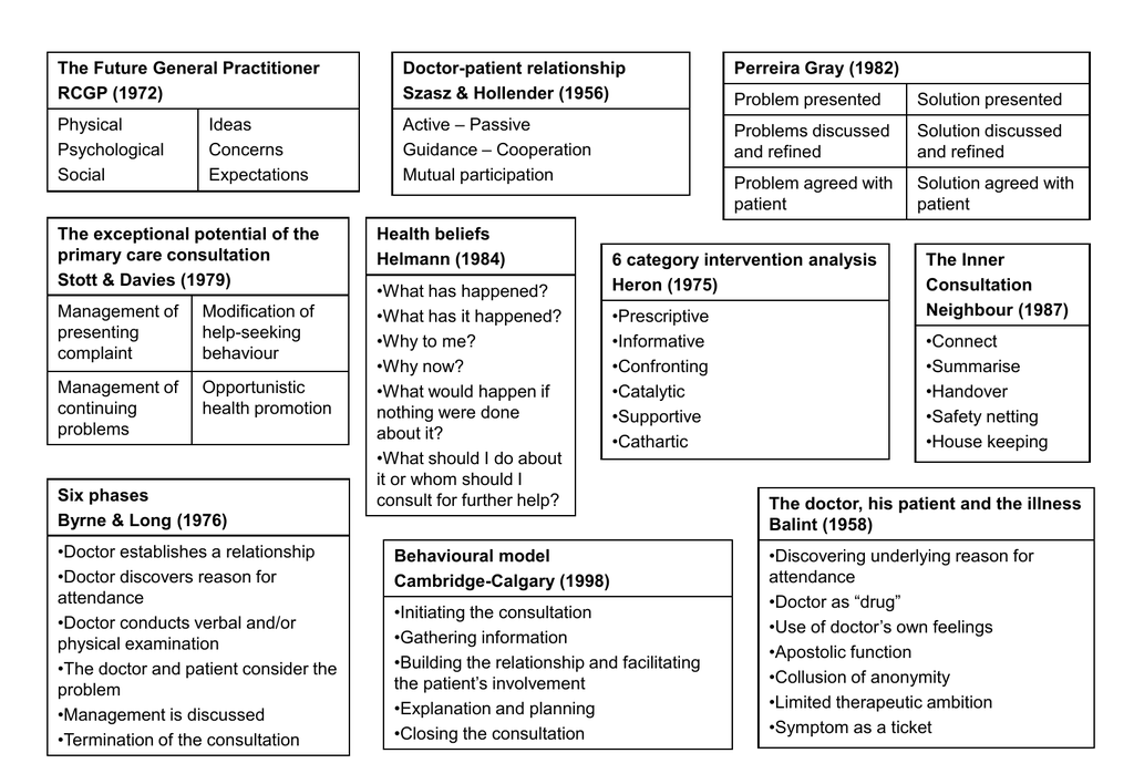 consultation grid the essential handbook for gp training consultation grid the essential handbook for gp training