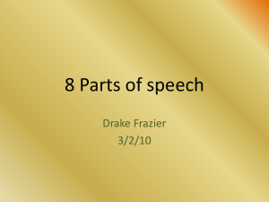 8 Parts of Speech: Grammar Basics Explained