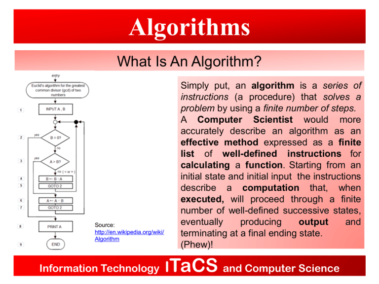 Algorithms Explained: Definition, Examples, and Applications