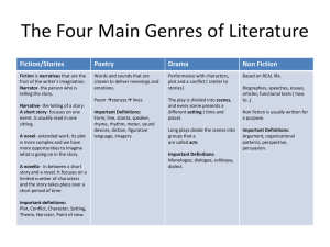 Four Main Genres of Literature: Definitions & Key Terms