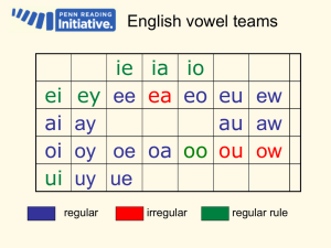 English Vowel Teams: Rules and Exceptions