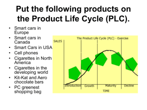 Product Life Cycle (PLC) Exercise: Marketing Activity
