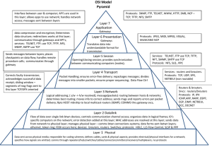 OSI Model Diagram: Network Communication Layers Explained