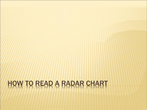 How to read a radar chart