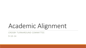 K-5 District SLO - Waterbury Public Schools