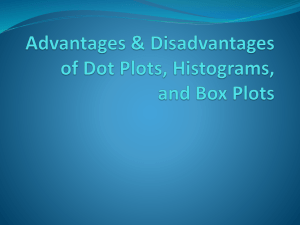 Dot Plots, Histograms, Box Plots: Advantages & Disadvantages