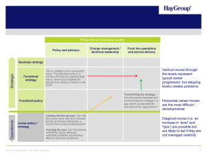 Role profile chart for undoable jobs