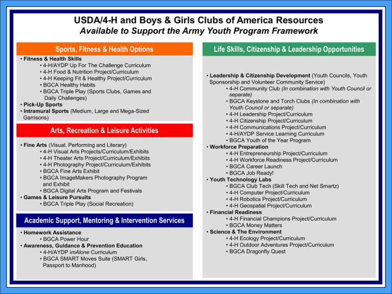 YP Framework - Army And BGCA Powerpoint - 4