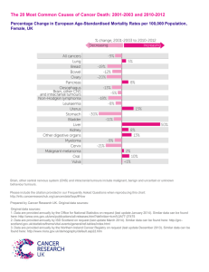 - Cancer Research UK