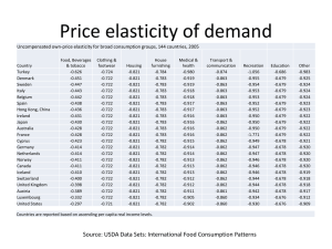 Price Elasticity of Demand: Country Comparison (2005)