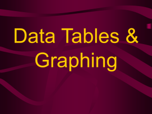 Data Tables & Graphing: Science Presentation