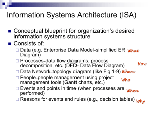 Information Systems Architecture (ISA) Presentation