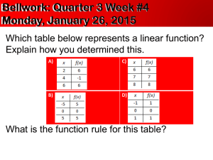 Bellwork: Quarter 3 Week #4 Monday, January 26, 2015