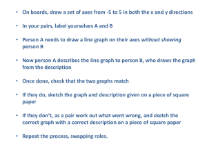 gradient and y-intercept