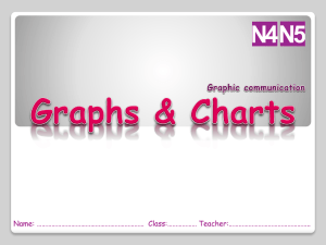 Graphs and Charts