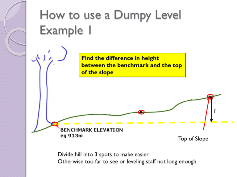 how-to-use-dumpy-levels-example-of-use