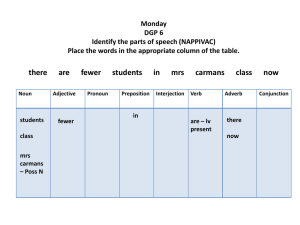 Sentence Diagramming & Parts of Speech Worksheet
