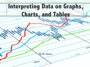 Interpreting Data: Graphs, Charts, Tables