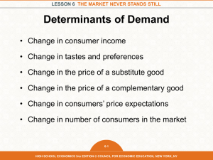 Demand & Supply Determinants: High School Economics Lesson