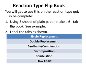 Reaction Types Chemistry Flip Book & Lab Worksheet