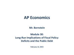 Fiscal Policy: Deficits & Public Debt - AP Economics