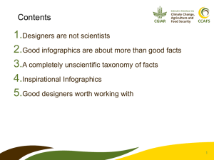 Infographics