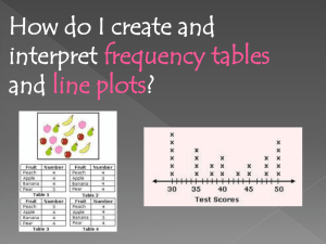 Frequency tables and line plots