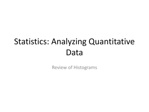 Histograms Review