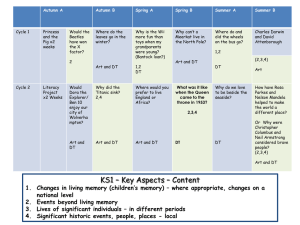 Topic 2 year cycle ks1 and 2