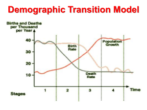 Demographic Transition Model Explained