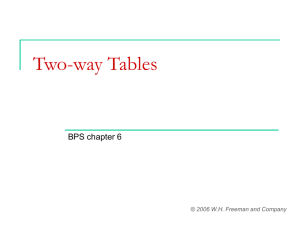 Two-Way Tables: Summarizing Data & Simpson's Paradox