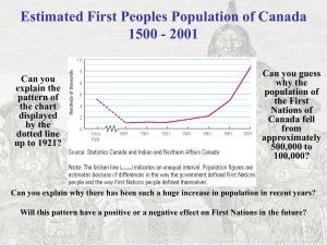 How Has Historical Globalization Affected Indigenous