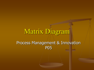 Matrix Diagram: Process Management & Innovation