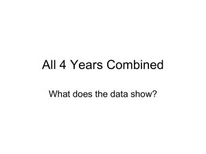 All 4 Years Combined