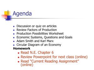Economics: Factors, Systems, Smith & Marx Presentation