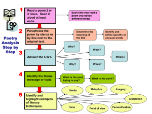 Poetry Analysis flow chart