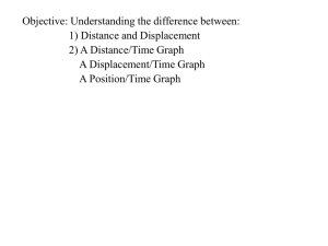 Distance, Displacement & Graphs Worksheet