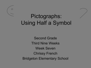 Pictographs: Using Half Symbols - 2nd Grade Math