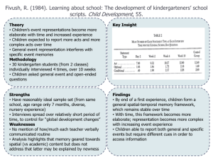Fivush, R. (1984). Learning about school: The development of
