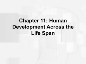 Human Development Across the Life Span
