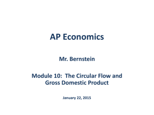 Circular Flow & GDP: AP Economics Presentation