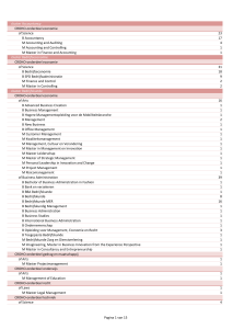 Algemene hbo-clusterlijst (pdf)